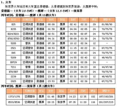 景德鎮(zhèn)去張家界旅游攻略