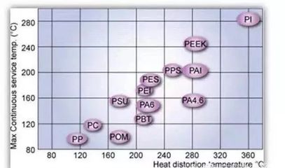 PP增加硬度