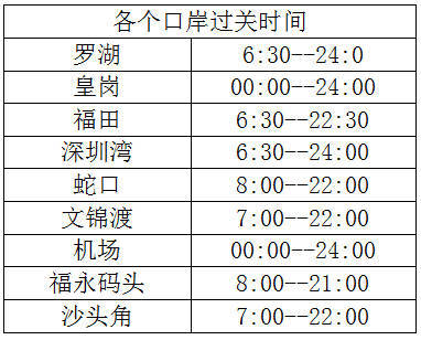 春節(jié)深圳港澳自由行攻略