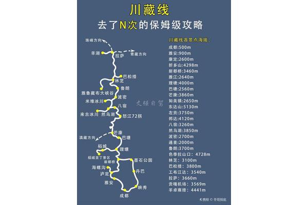 318自駕游路線攻略