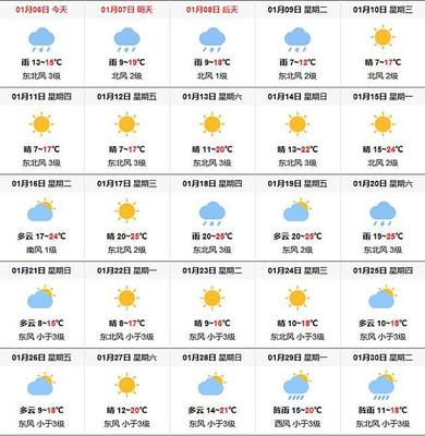 一月份廈門旅游攻略