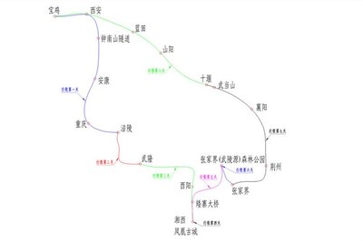 安康至張家界自駕游攻略