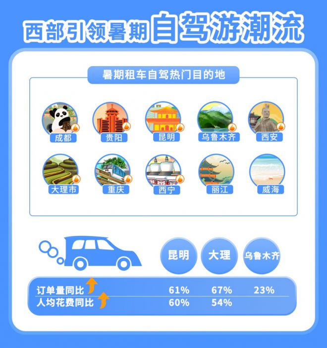 寶雞到貴陽(yáng)自駕游攻略