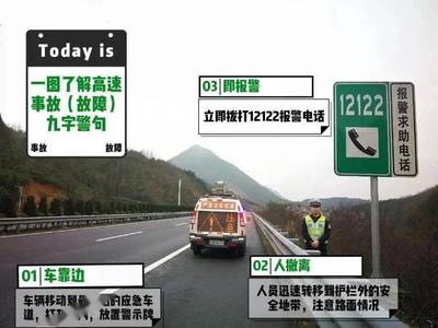 高速公路免費(fèi)上路攻略