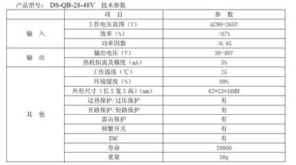 海船攻略