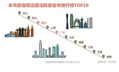 廣東周邊省市旅游