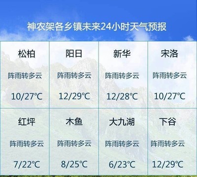 神農(nóng)架陽(yáng)日 旅游攻略