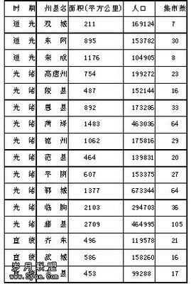 濟(jì)南周邊集市時(shí)間表 錦州周邊集市時(shí)間表