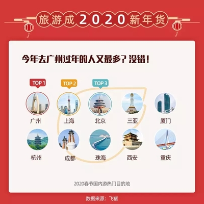 西安到珠海旅游攻略2015