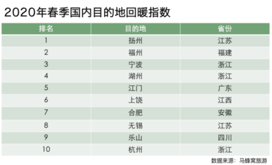 上海周邊城市景點大全排名榜