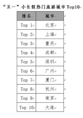 上海周邊城市景點大全排名榜