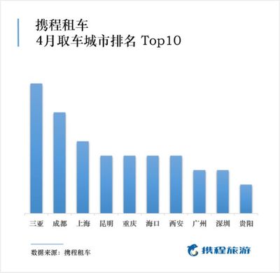 上海周邊城市景點大全排名榜