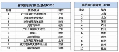 上海周邊城市景點大全排名榜